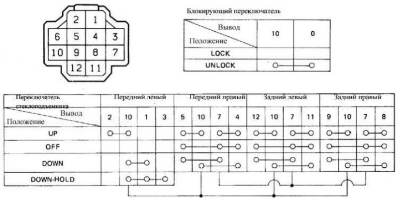 Диаграмма для проверки переключателя…