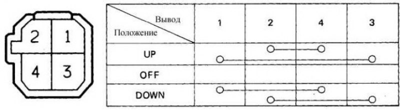 Диаграмма для проверки главного переключателя…