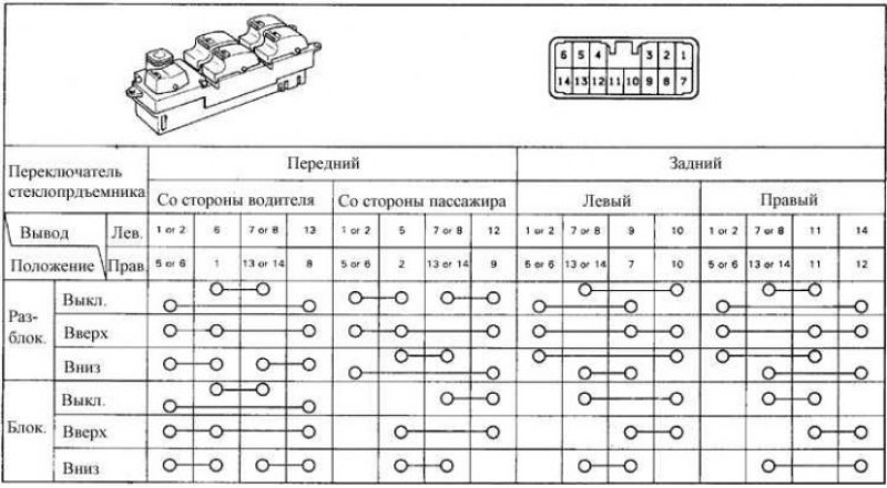 Диаграмма для проверки переключателя…