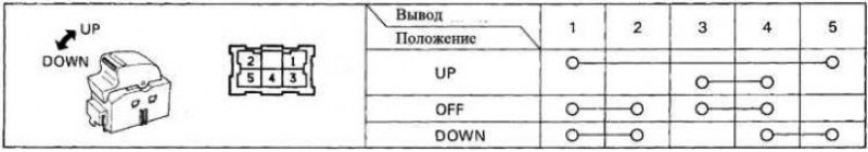 Положения на переключателе (Up – вверх, Off –…