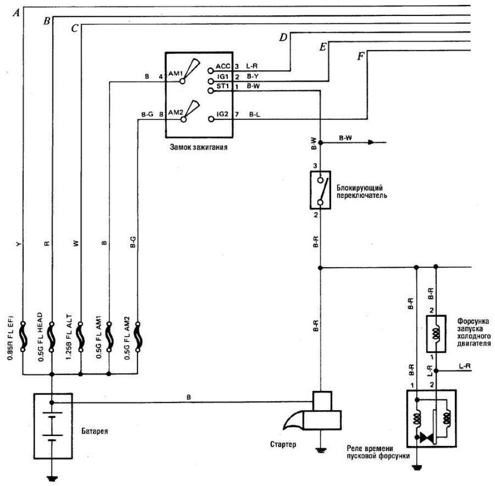 Тойота ленд крузер 80 схема электрооборудования