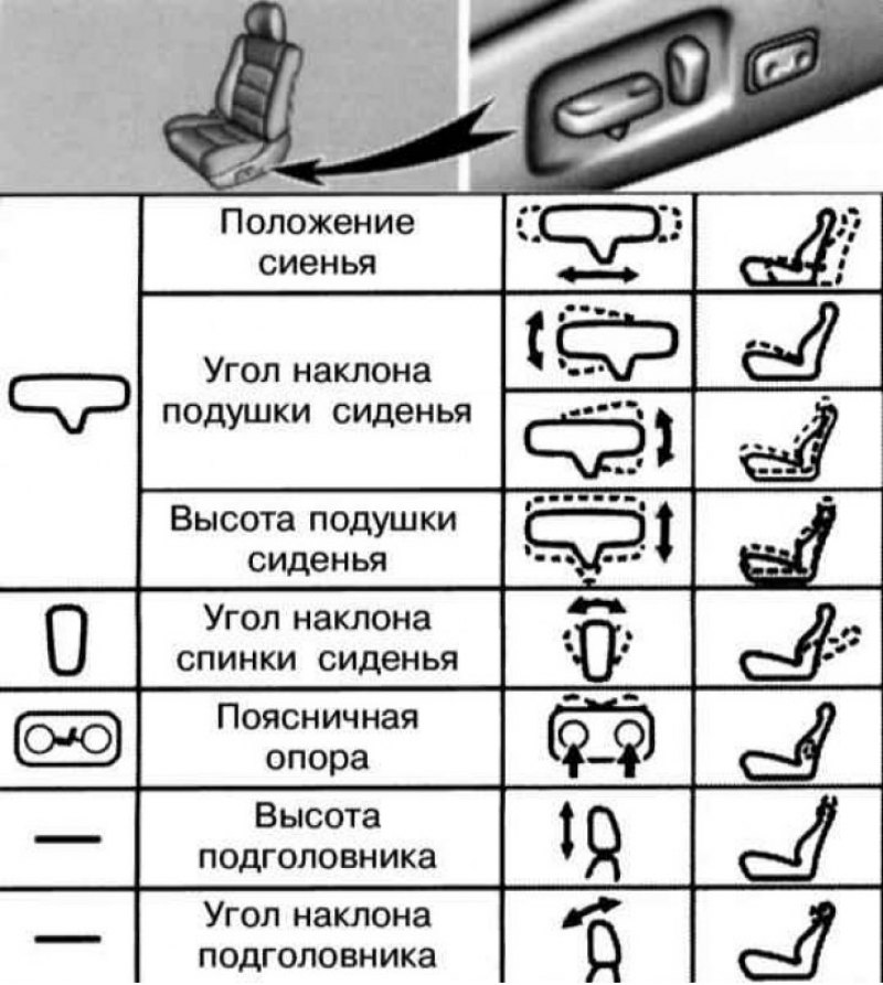 Переключатели в салоне автомобиля