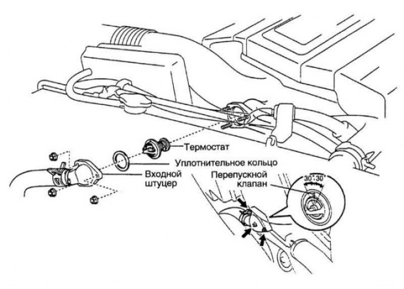 1. Отсоедините отрицательный провод от батареи.