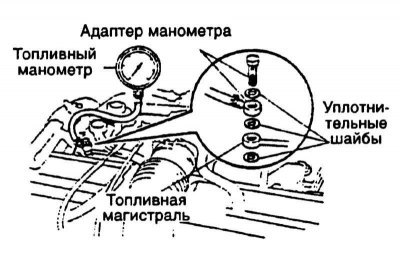 5. На топливной магистрали для подключения…