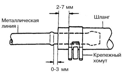 3. В большинстве случаев гибкие шланги крепятся к…
