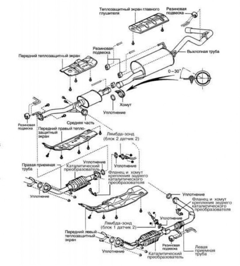 Система прадо. Схема выхлопной системы Toyota Land Cruiser 200. Система выпуска отработанных газов Toyota Land Cruiser 100. Система выпуска ленд Крузер 100. Схема выхлопной системы Тойота ленд Крузер 100.