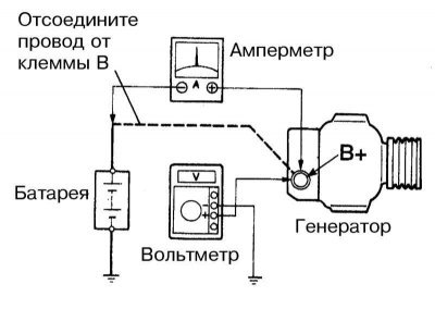 8. При наличии под рукой амперметра проверка…