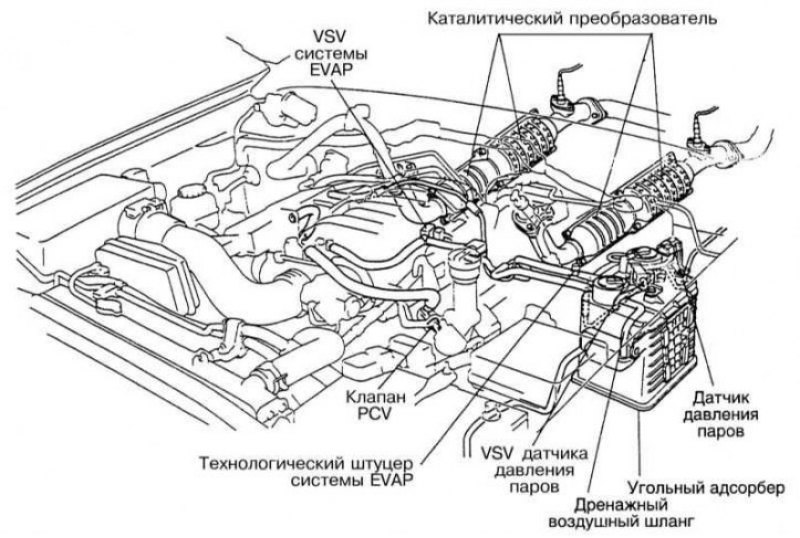 Схема прокладки вакуумных линий на моделях V8