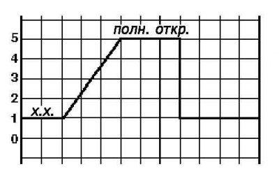 Подогреваемый лямбда-зонд