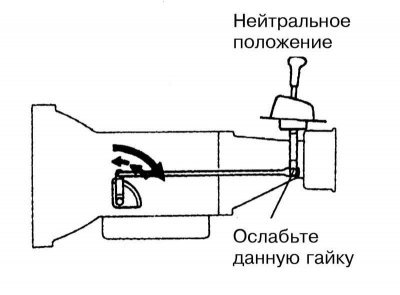3. Ослабьте гайку крепления тяги переключения к…