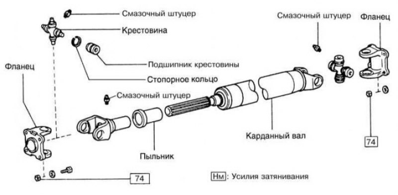 1. Нанесите установочные метки на все фланцы и…