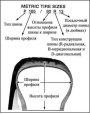 Колеса и шины — общие сведения