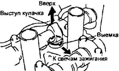 (3S-FE, 4S-FE) Расположите толкатель, как…