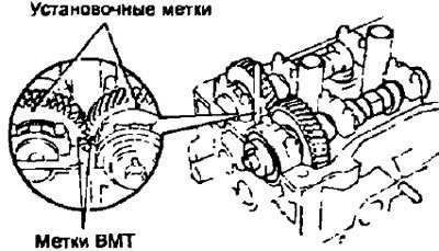 м) Убедитесь, что установочные метки шестерен…
