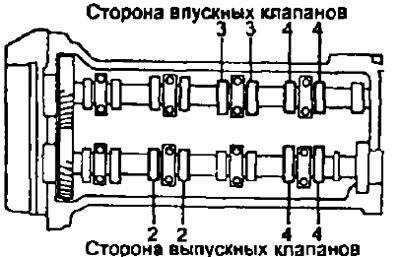 в) Измерьте зазор в приводе клапанов,…