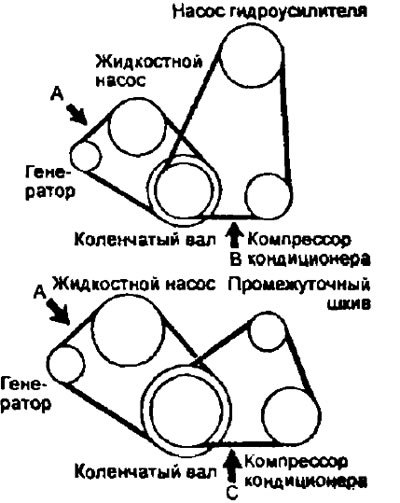 Если необходимо, отрегулируйте прогиб ремня…