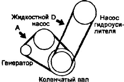 Если необходимо, отрегулируйте прогиб ремня…
