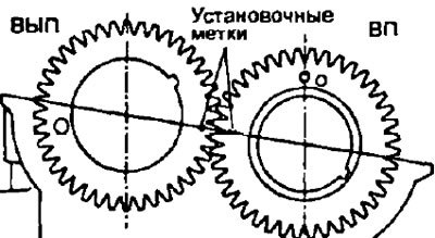 ж) Сохраняя зацепление шестерен, скатите…