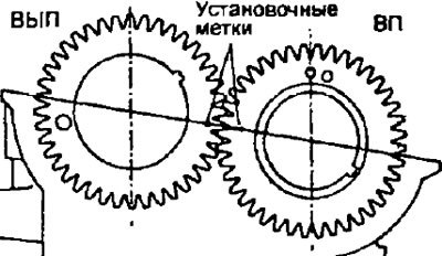 ц) Проверните распределительные валы и проверьте…