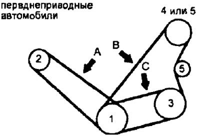 1 - коленчатый вал, 2 - генератор, 3 - компрессор…