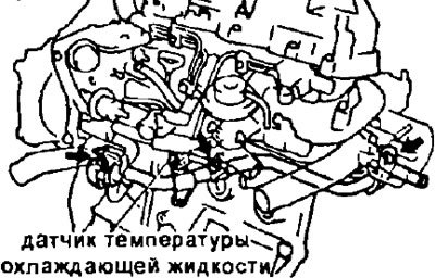 а) Отсоедините разъем датчика указателя…