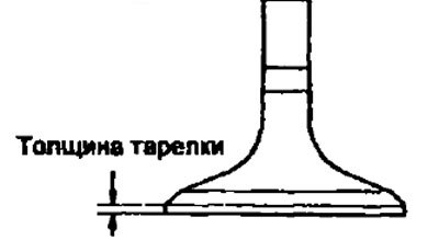 Если толщина тарелки цилиндрической части тарелки…