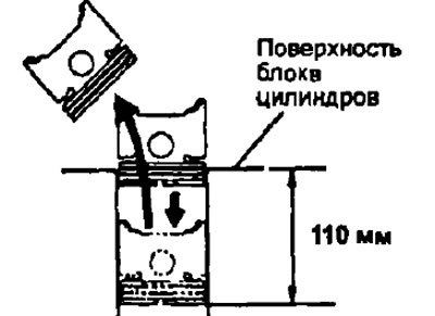 б) Поршнем протолкните кольцо на расстояние 110…