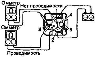 При невыполнении указанных условий замените реле.