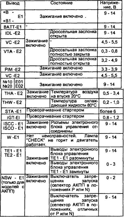 Двигатели 3S-FE, 4S-FE