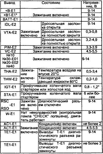 Двигатель 4A-FE