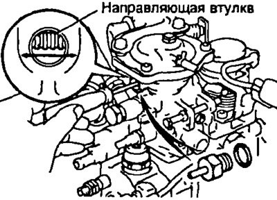 д) Отрегулируйте подачу топлива поворотом…