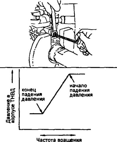 а) Регулировка проводится поворотом вала втулки…