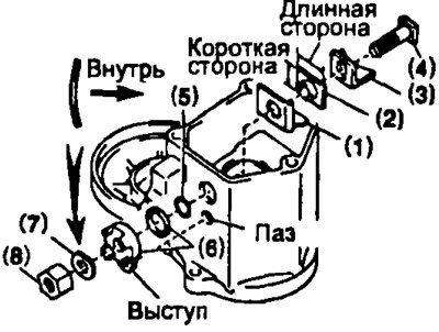 (7) волнистая шайба, гайка.