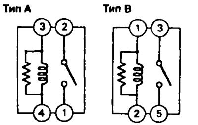 4A-FE (типы А и В) и 7A-FE (тип А)