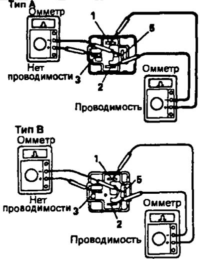 Если проводимость не соответствует приведенной…