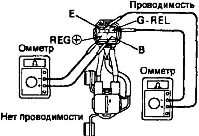 Если проводимость не соответствует спецификации,…