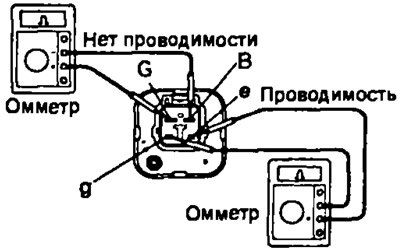 Если функционирование не соответствует описанию,…