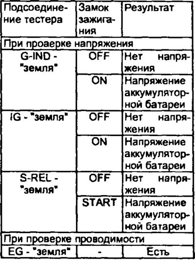 Разъем таймера системы предпускового подогрева со…