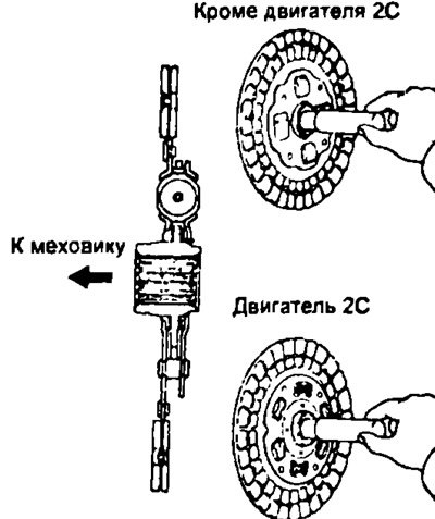 а) С помощью центрирующей оправки произведите…