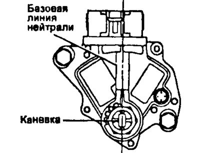 Модели с 1996 г.