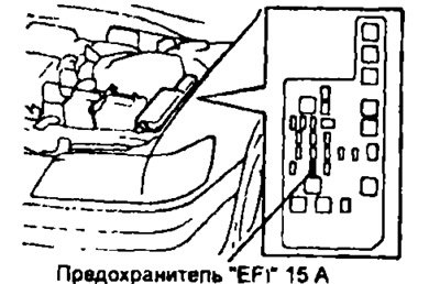Модели с 1996 г.