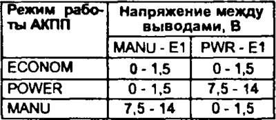 Напряжение при положении выключателя выбора…