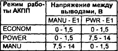 Напряжение при положении выключателя выбора…