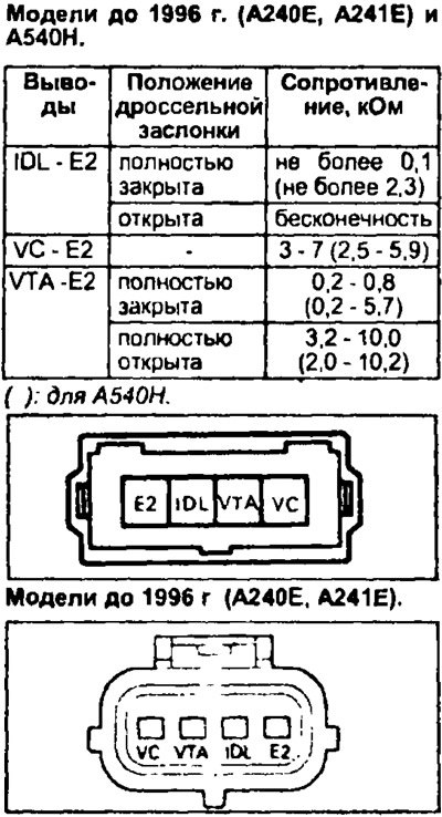 в) Измерьте сопротивление между выводами разъема…