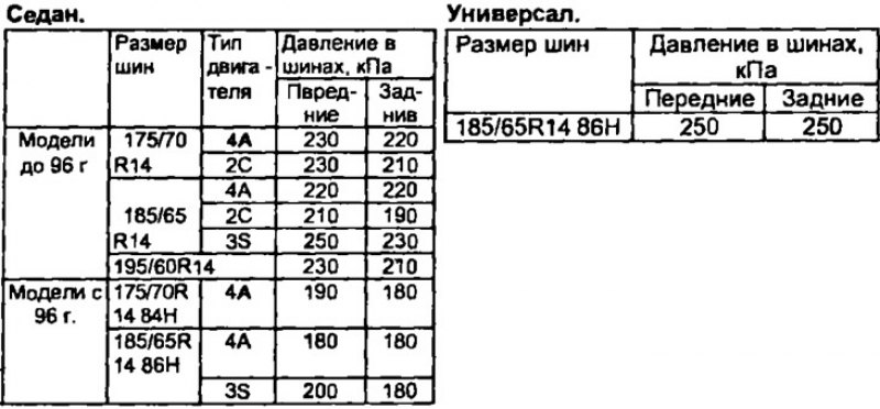 1. Проверьте величину износа шин и давление в…