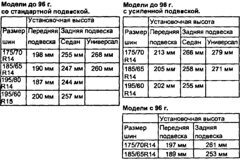7. Измерьте установочную высоту автомобиля.