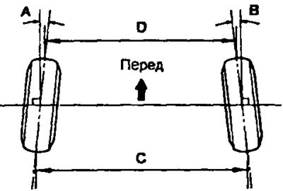 Проверьте величину схождения. Если она не…