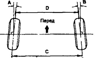 Примечание' на некоторых моделях регулировка…