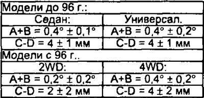 Схождение при регулировке: