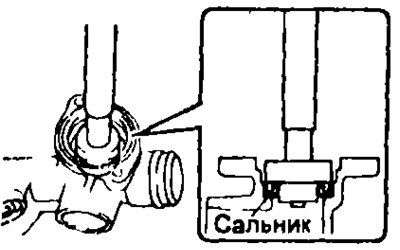Примечание: установите сальник, как показано на…